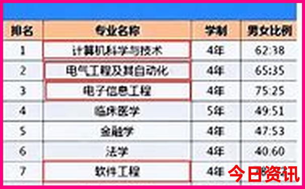 中国公认美女城市排行